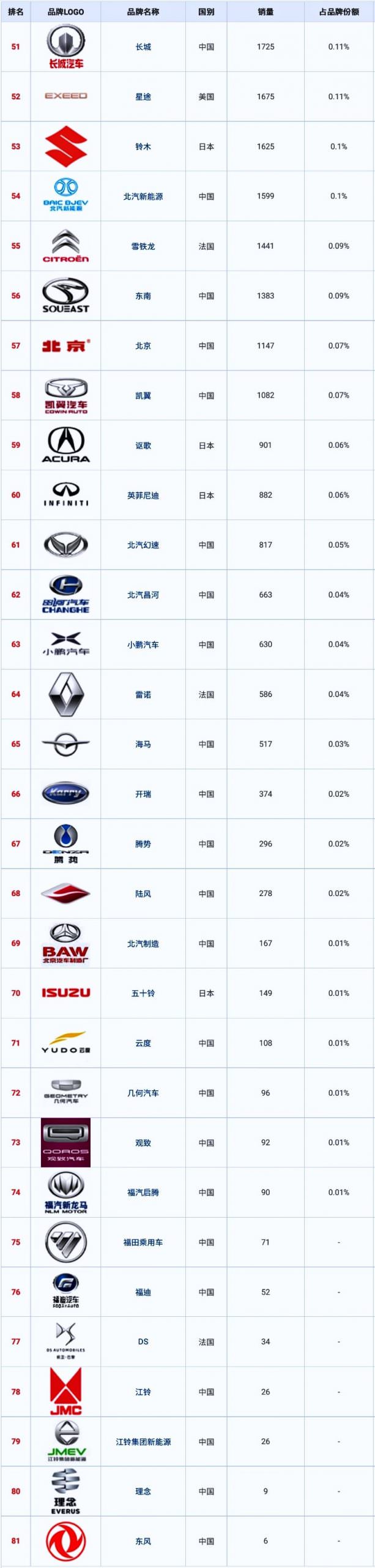大陸汽車市場｜2020品牌與1月份銷售份額