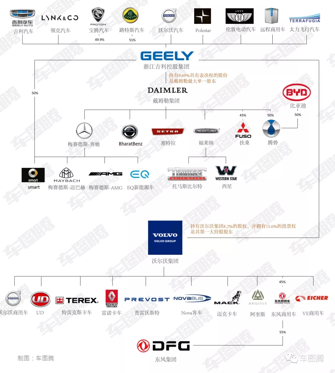 工作分享|我在汽車研發產業的經歷 台灣/大陸